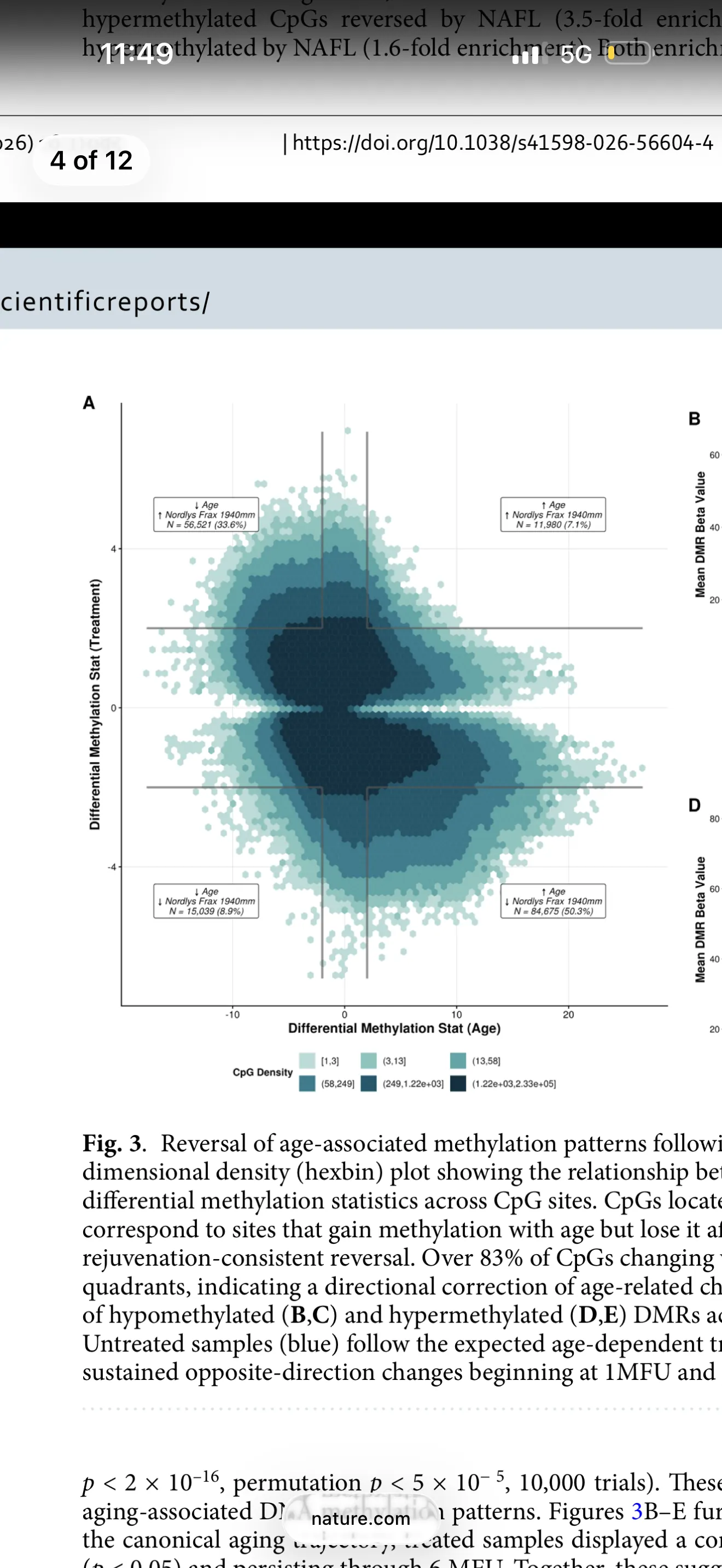 J Clin Invest 2021: fractional laser reduces BCC and SCC occurrence (left); Nature Sci Rep 2026: methylation shifts opposite to aging (right)