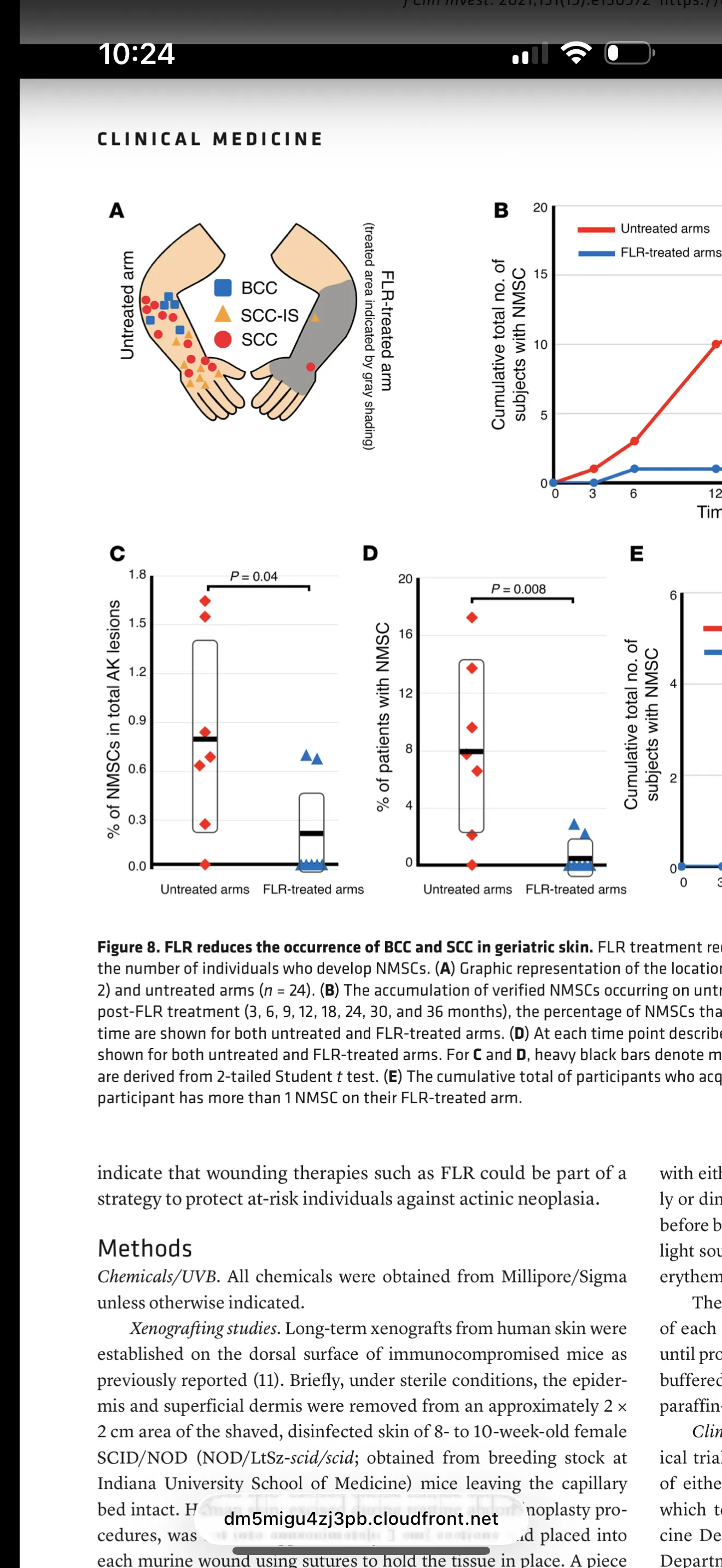 J Clin Invest 2021: fractional laser reduces BCC and SCC occurrence (left); Nature Sci Rep 2026: methylation shifts opposite to aging (right)