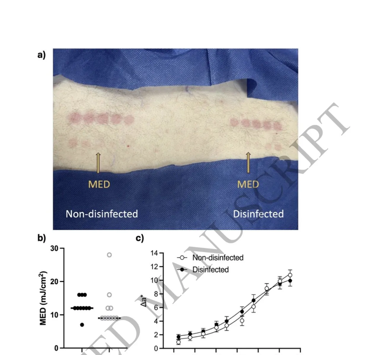 MED study showing UV response on disinfected vs non-disinfected skin